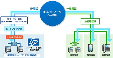 Life style image‏ @_lifestyleimage 12 апр. IP電話サービス