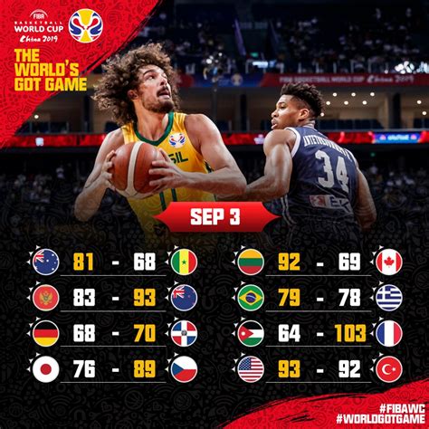 2019 Fiba World Cup Day 4 Game Results And Standings Gilas Pilipinas