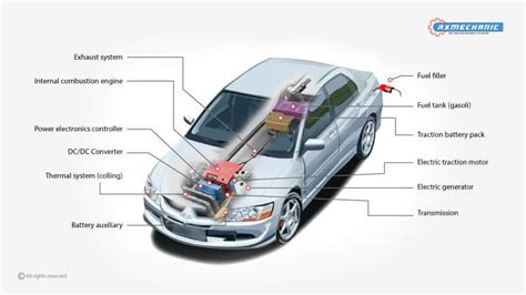 How Do Hybrid Cars Work? All That You Need to Know - Rx Mechanic