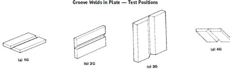 4 Key Steps To Match A Welding Filler Metal To A Base Metal