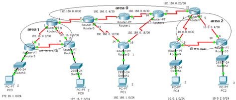 CCNA Labs Lab OSPF Multiple Areas