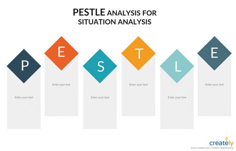 Demo Start | Pestle analysis, Situation analysis, Analysis