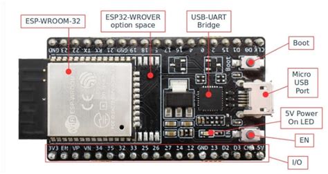Esp32 Devkitc Development Boards Espressif Systems Mouser