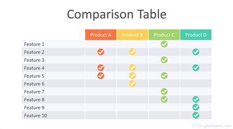 Comparison Table Powerpoint Template
