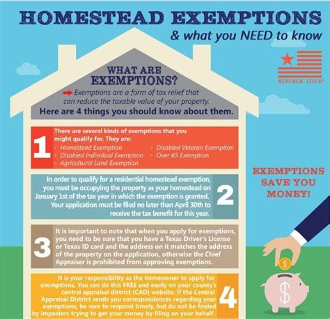 Homestead Exemptions And What You Need To Know — Rachael V Peterson