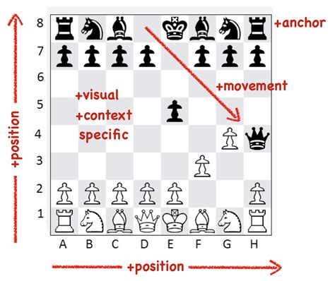 1 king, 1 queen, 2 rooks, 2 bishops, 2 knights, and 8 pawns. Bits or pieces?: Why most businesses aren't playing chess ...
