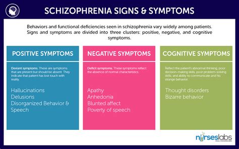 👍 Nursing Diagnosis For Undifferentiated Schizophrenia