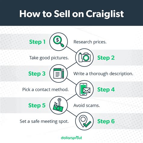 A 6 Step Guide To Selling On Craigslist 2024 Edition