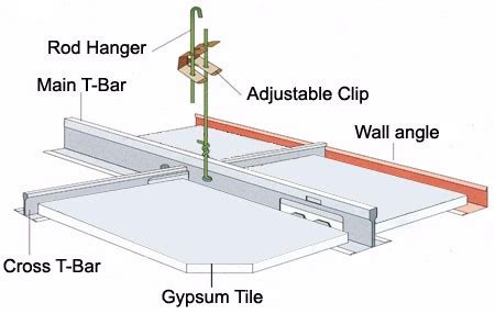 A wide variety of suspended gypsum board ceiling system options are available to you, such as project solution capability, function, and design style. Suspended Ceiling T Grid System/ceiling Frames For Pvc ...