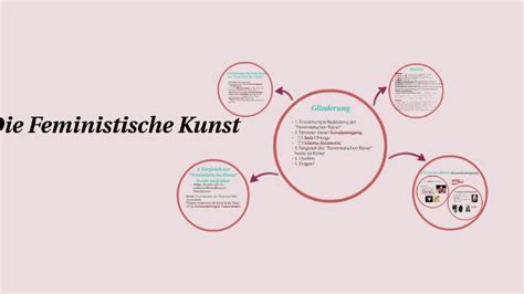 Die Feministische Kunst By Jasmina Tukic On Prezi Next
