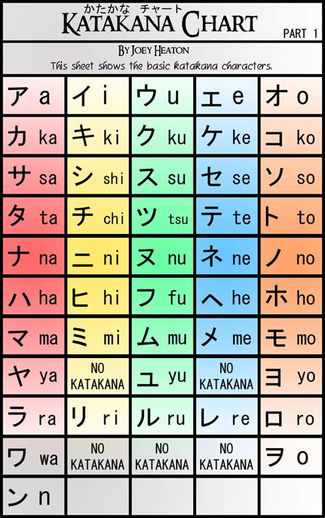 Katakana Chart Japanese Alphabet Learning Chart White Art Board By