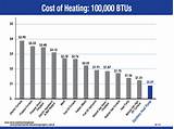 Photos of Heat Pump Maintenance Cost