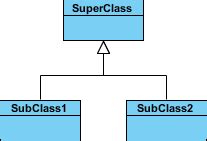 In Class Diagram Which Symbol Represent Inheritance Imagesee