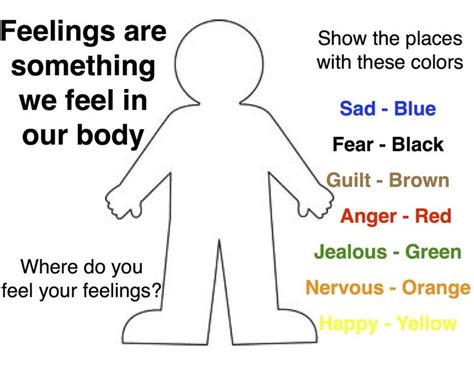 emotions in our bodies activity this interventions works best with clients who are experiencing