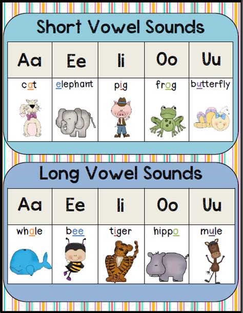 Long And Short Vowel Games And Centers Free Poster Phonics