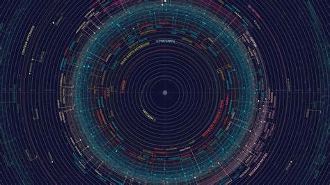 An Orbit Map Of The Solar System On Behance