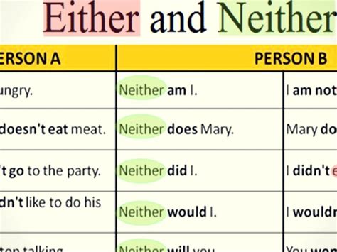 Either Vs Neither When To Use Neither Vs Either With Useful Examples