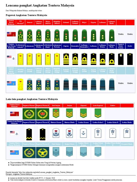 18 Senarai Pangkat Tentera Laut Diraja Malaysia Info