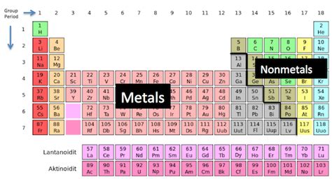 There are some distinctions between metals and metals are distinguished from nonmetals by their high conductivity for heat and. Electronegativity: Definition, Trends & Quiz | Study.com