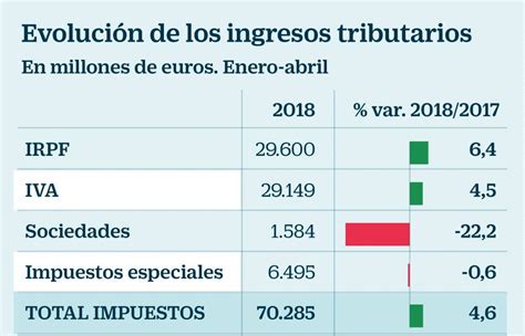 Irpf Y Is Una Breve Gu A De C Mo Hacer El Irpf Ruiz Prieto Irpf Se Cobra En Una Escala