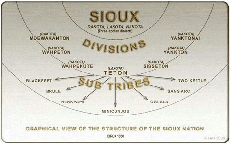 Sioux Nation Divisions Sub Tribes Circa 1850 Native American Heritage Sioux Indian Sioux