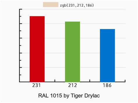 Farrow And Ball Elephant S Breath Vs Tiger Drylac Ral