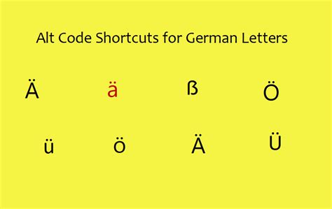 Old German Font Conversion To Unicode Telegraph