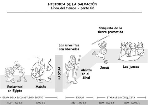 Dibujos Para Catequesis La Historia De La SalvaciÓn Línea Del Tiempo