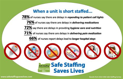 National Report And Statewide Survey Agree Unsafe Staffing Is At The Heart Of Oregon’s Health