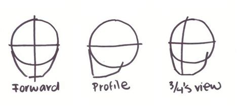 How To Draw Faces At A 34s Angle My 4 Step Process Face Drawing