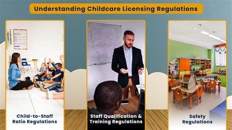 Understanding Childcare Licensing Regulations 360daycare