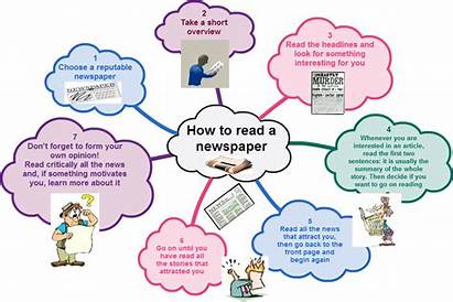 Newspaper Articles Writing Mindmap Reading Read Travelling