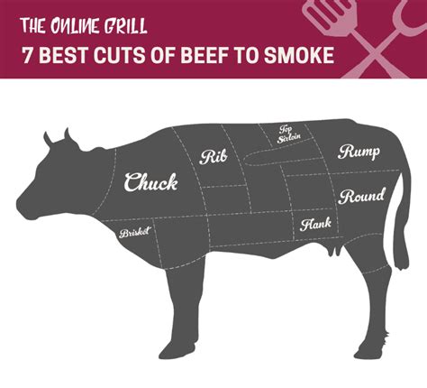 7 Best Cuts Of Beef To Smoke And How To Cook Them Perfectly