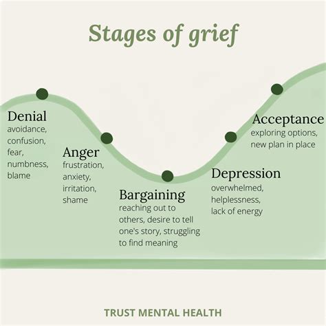Stages Of Grief During A Breakup Stages Of Grief Blog Trust Mental Health