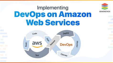 Devops On Aws Implementing Using Codepipeline And Code Build