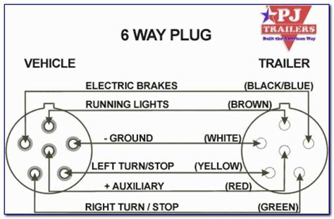 The Ultimate Guide To 6 Wire Trailer Plug Wiring Diagrams