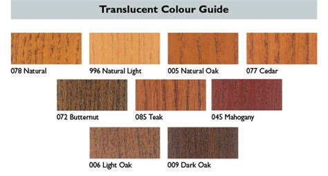 Sikkens Stain Color Chart