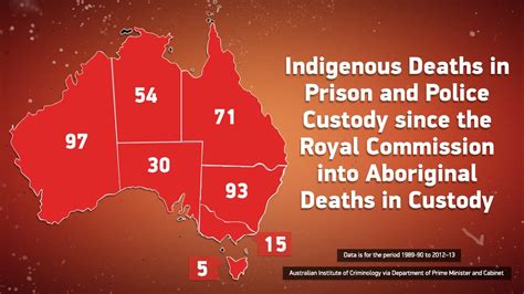 The Royal Commission Into Aboriginal Deaths In Custody Timeline Of