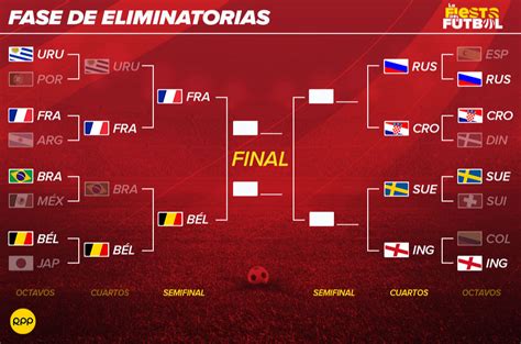 Rusia As Quedaron Los Duelos De Cuartos De Final Del Mundial