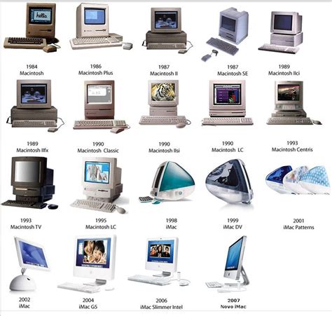 Macintosh Computers Through The Years