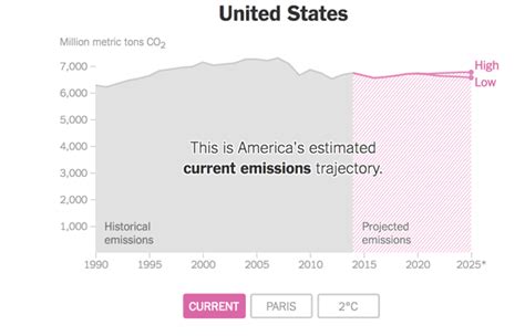 5 Charts 2 Maps And 198 Methods To Save The Planet Action Network