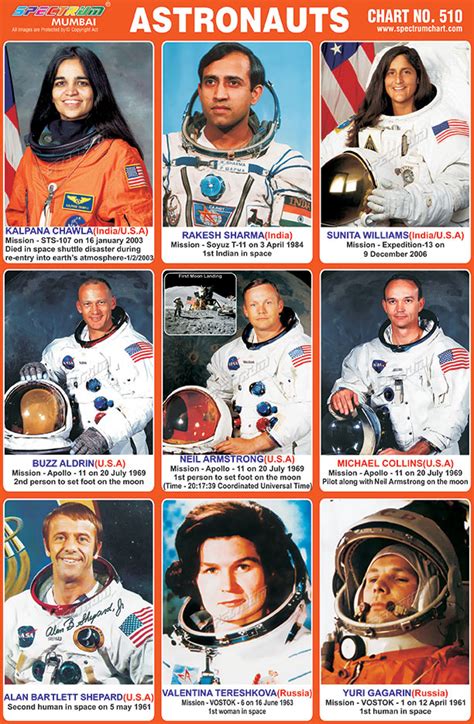 Spectrum Educational Charts Chart 510 Astronauts