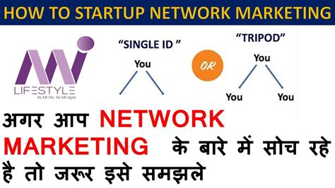 How To Start Network Marketing Or Direct Selling Business Single Or