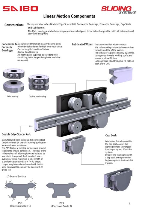 4080lgv25xl P1 Steel Linear Rail 1200 3000n Radial Loadslide Gsf