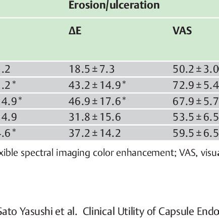 Colorimetric Evaluation Of Conventional Capsule Endoscopy Ce Images Download Scientific