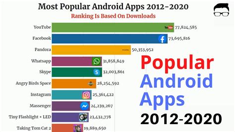 Top 20 Most Popular Android Apps 2012 2020 Youtube