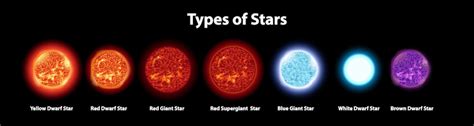 What Are The Different Types Of Stars In The Universe Starlust