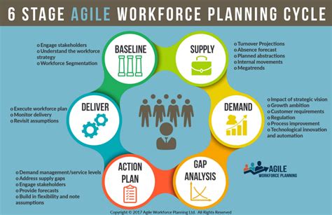 Services Agile Workforce Planning