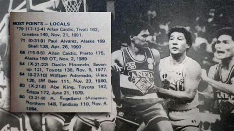 On This Day 41 Years Ago Abe King Scored 60 Points In A Pba Game