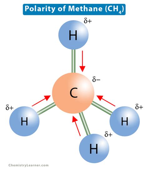 Methane Ch4 Polarity